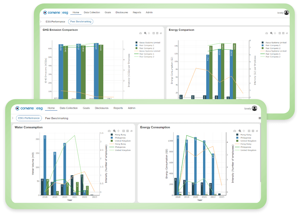 Dashboard-to-Prepare-for-Mandatory-Internal-Reviews